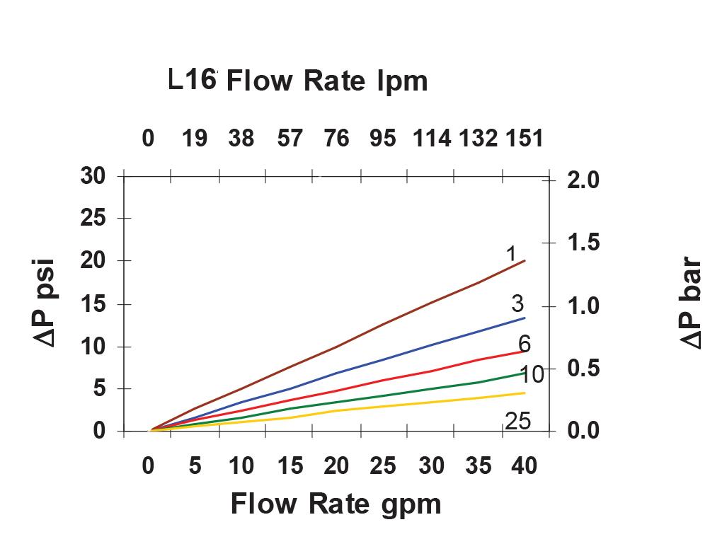 Hydrafil Replacement Filter Element for Internormen 315139