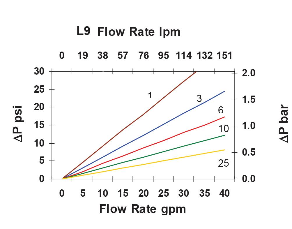 Hydrafil Replacement Filter Element for Internormen 01.E240.25G.HR.E.P.VA