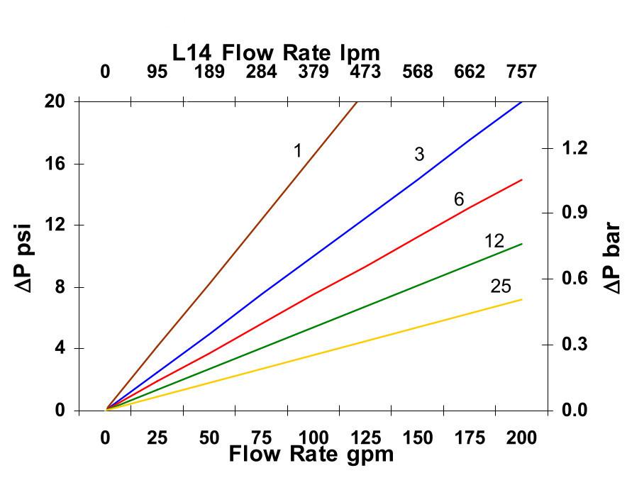 Hydrafil Replacement Filter Element for Internormen 310575