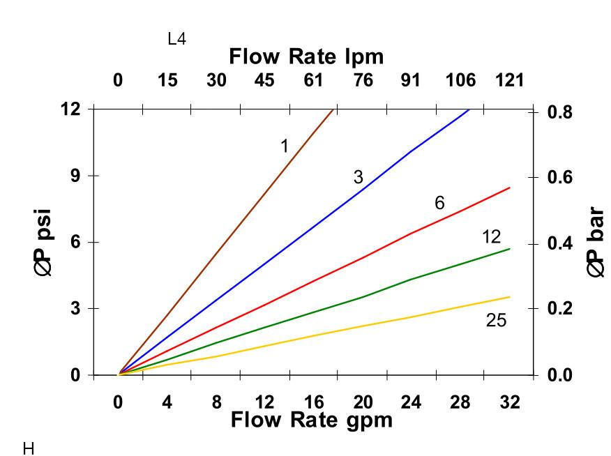 Hydrafil Replacement Filter Element for Parker 240-H-110H