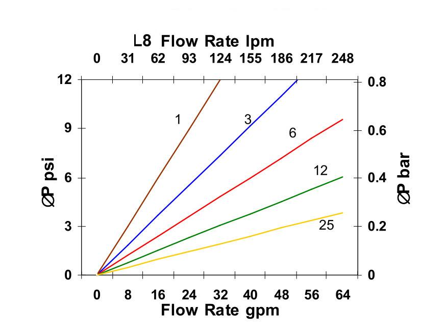 Hydrafil Replacement Filter Element for Parker 250-Z-205A