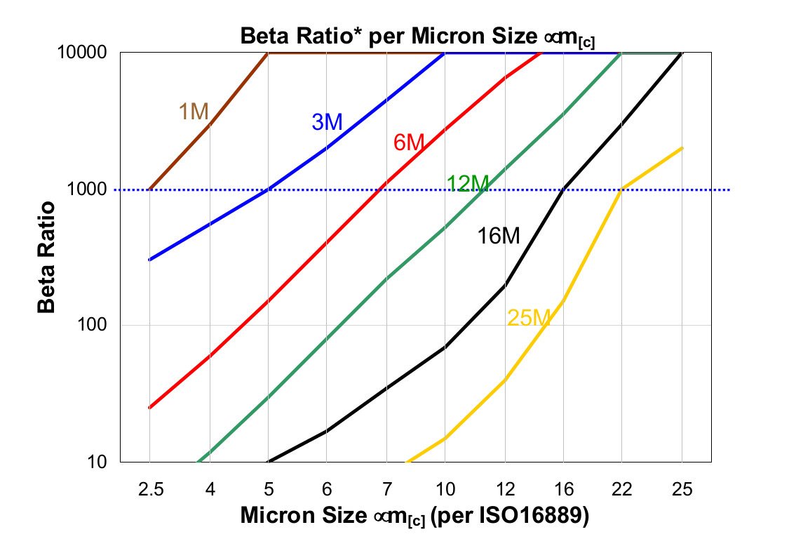 Hydrafil Replacement Filter Element for Fairey Arlon 350-Z-201A