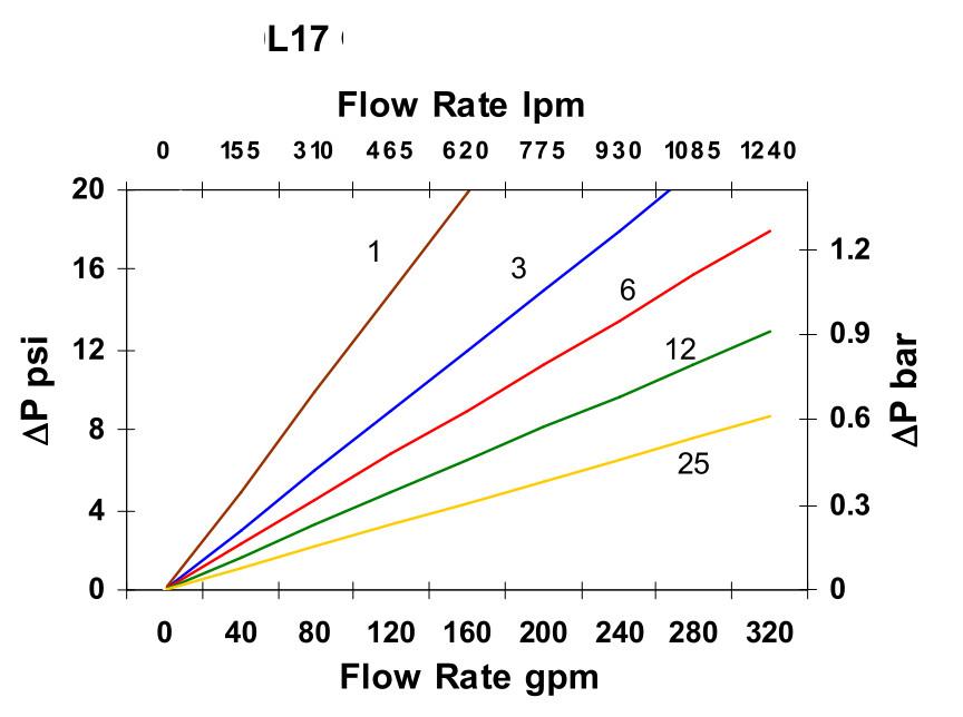 Hydrafil Replacement Filter Element for Separation Technologies ST1740