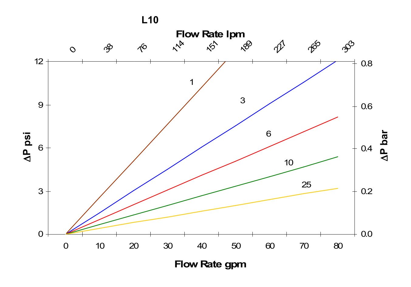 Hydrafil Replacement Filter Element for Internormen 300816