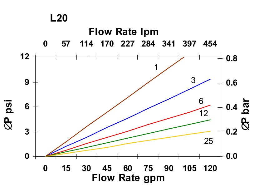 Hydrafil Replacement Filter Element for Mahle 852821DRG25V