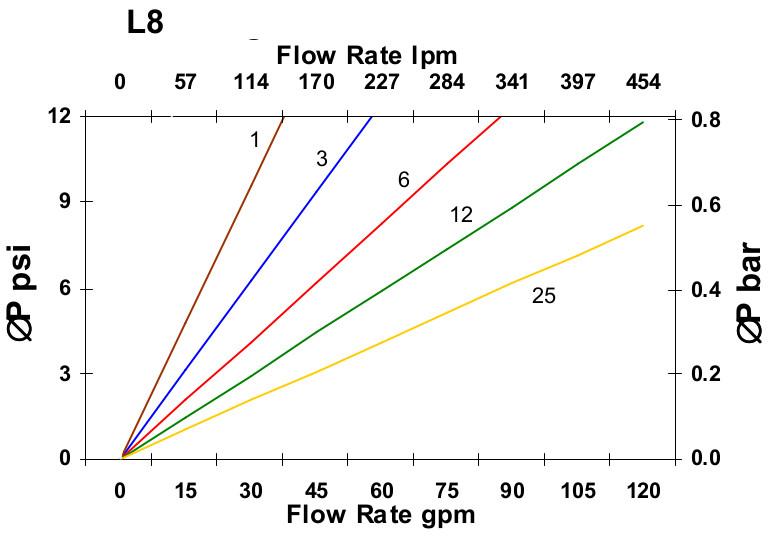 Hydrafil Replacement Filter Element for Filtrec DMD753B60B