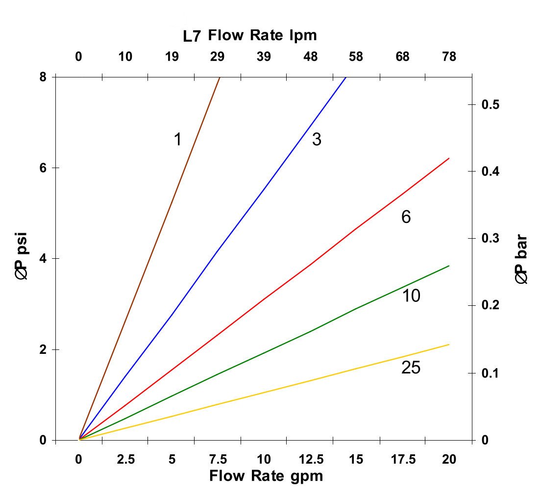 Hydrafil Replacement Filter Element for Internormen 306472