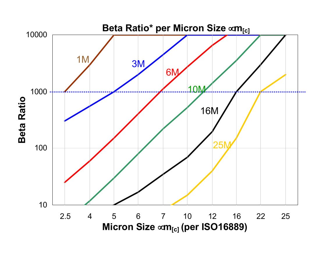 Hydrafil Replacement Filter Element for Swift SF120-15-40UW