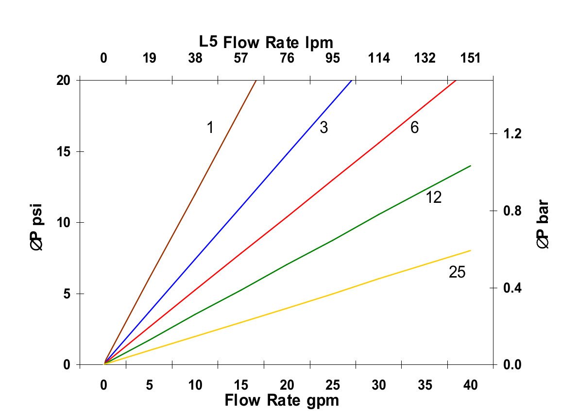Hydrafil Replacement Filter Element for Pall HC2256FUT6H