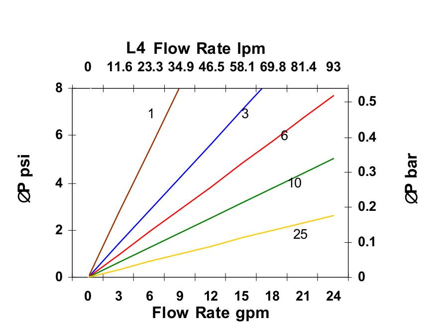 Hydrafil Replacement Filter Element for Parker PR4384