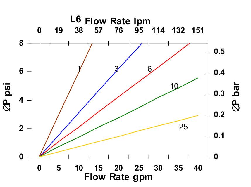 Hydrafil Replacement Filter Element for Denison DER141V2C03