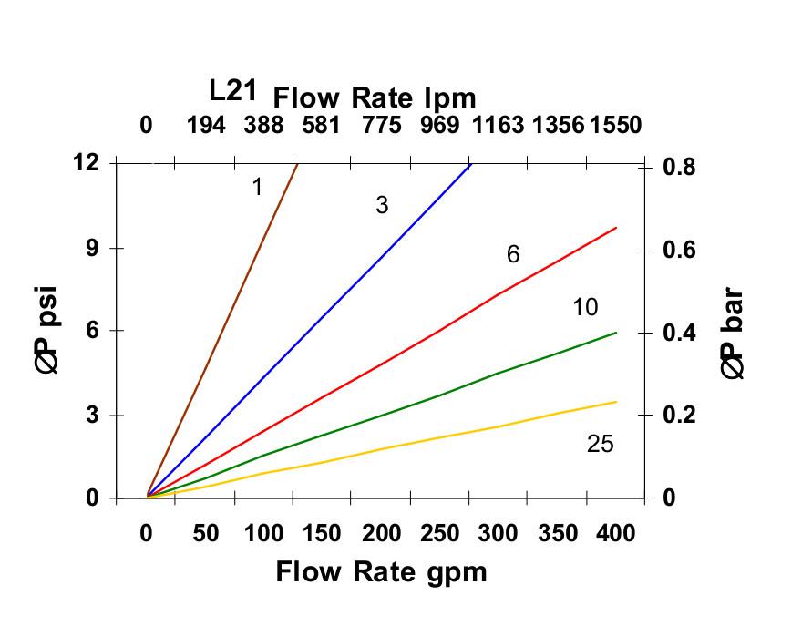 Hydrafil Replacement Filter Element for MP Filtri MR8502M25V
