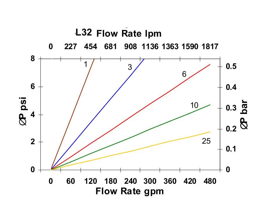 Hydrafil Replacement Filter Element for Parker ST13-120-B