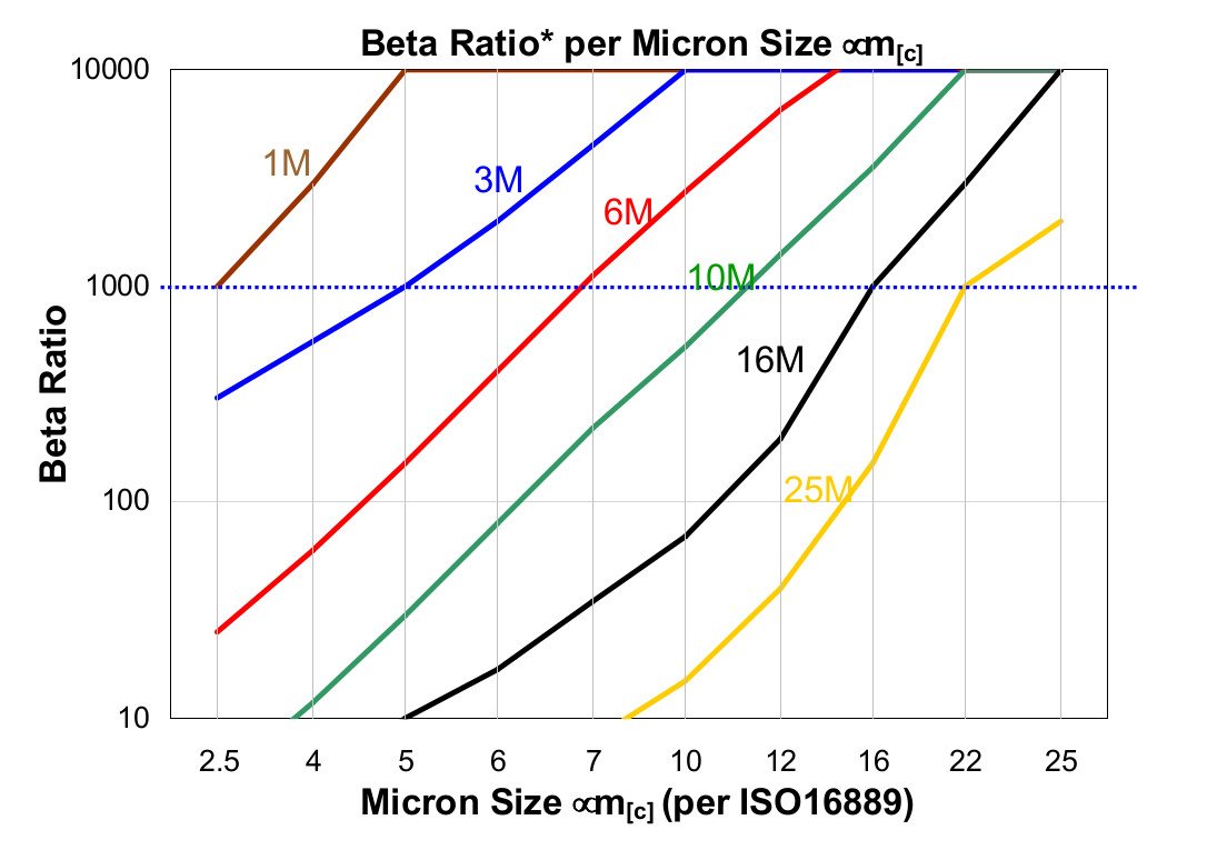 Hydrafil Replacement Filter Element for Hydac 2180R06BN