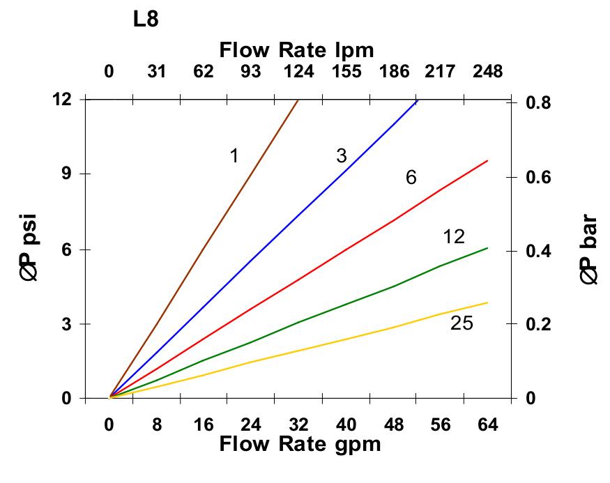 Hydrafil Replacement Filter Element for Schroeder SBF-9604-8Z3V