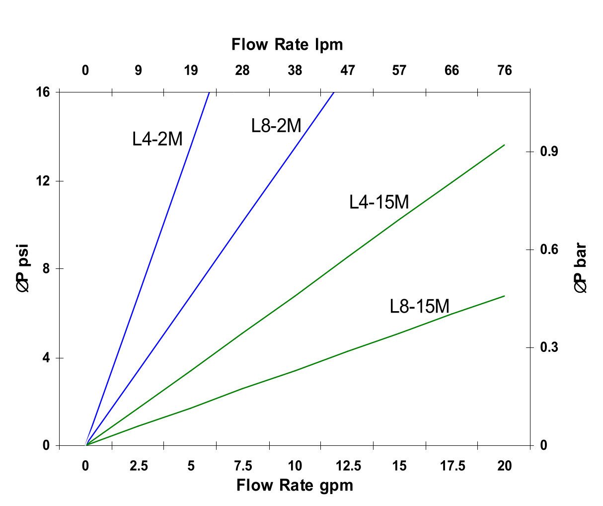 Hydrafil Replacement Filter Element for Parker 927696