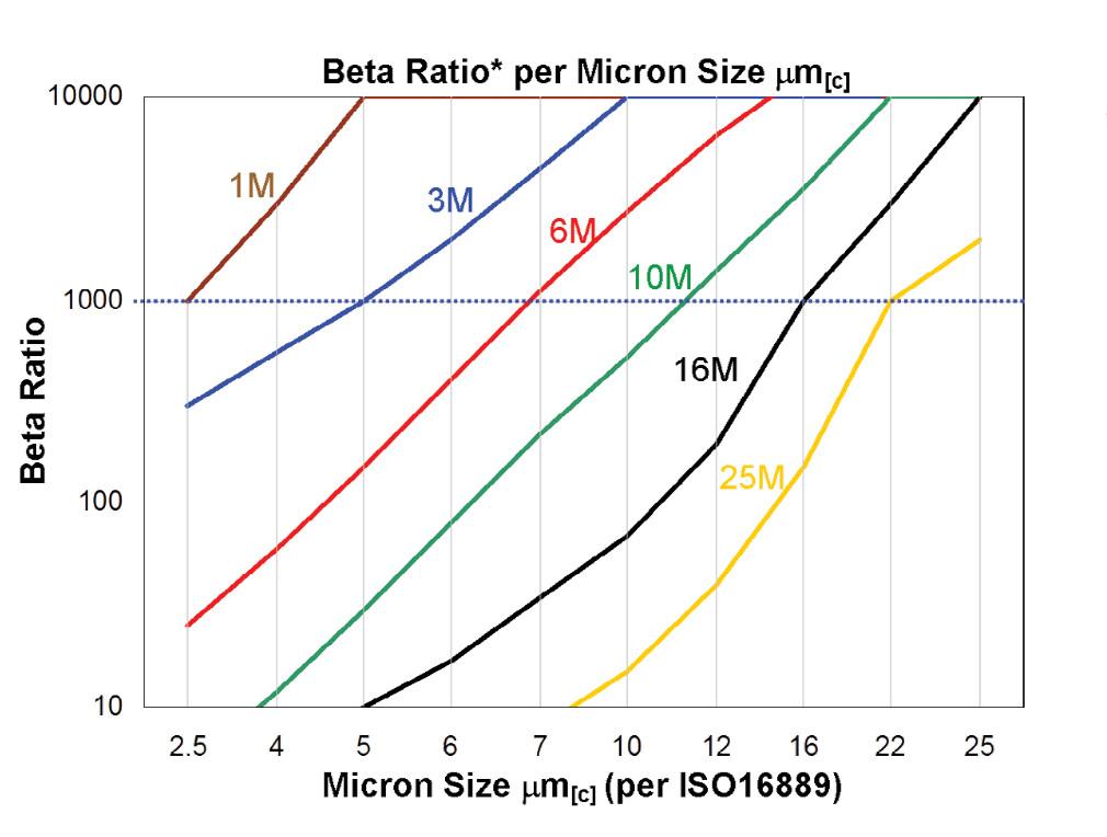Hydrafil Replacement Filter Element for Norman 536FB3AL