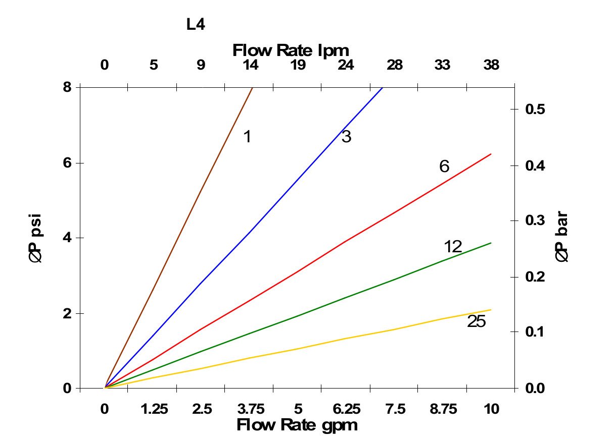 Hydrafil Replacement Filter Element for Parker 936698Q