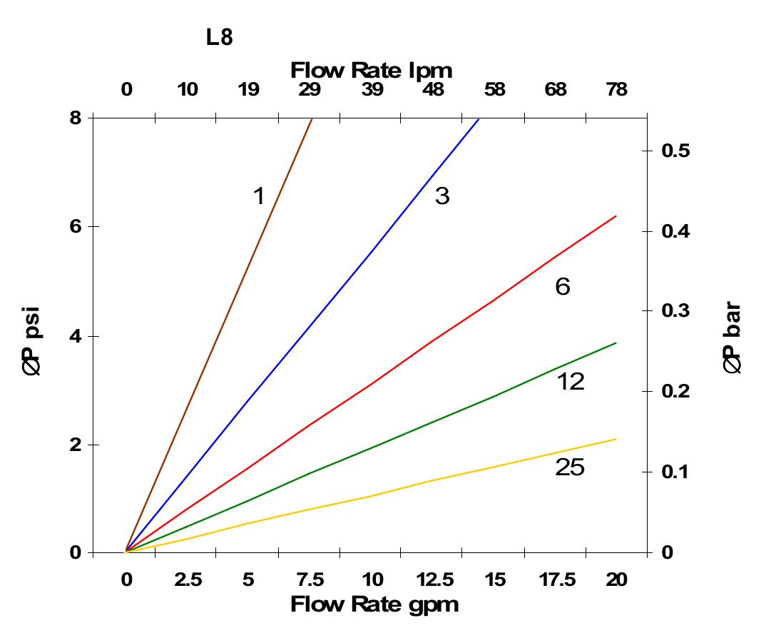 Hydrafil Replacement Filter Element for Parker 936703Q