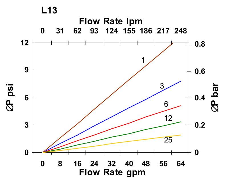 Hydrafil Replacement Filter Element for EPE 16.6400TH3XL-S00-0-V