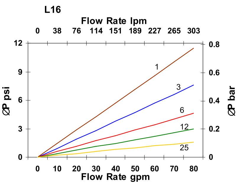 Hydrafil Replacement Filter Element for Kaydon KMP9604A25B16