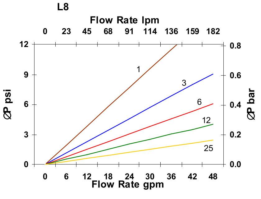 Hydrafil Replacement Filter Element for Parker 937146Q