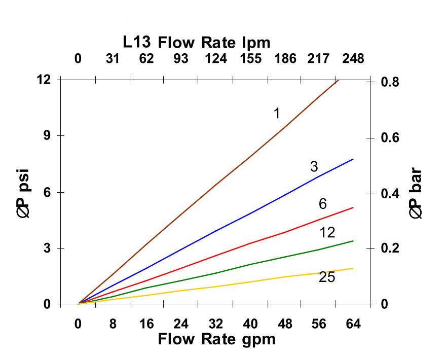 Hydrafil Replacement Filter Element for Parker R880-H-1325A