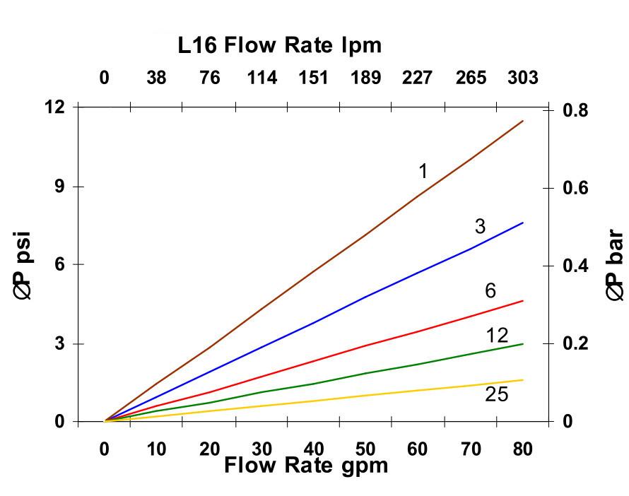 Hydrafil Replacement Filter Element for Separation Technologies 2880L06V16