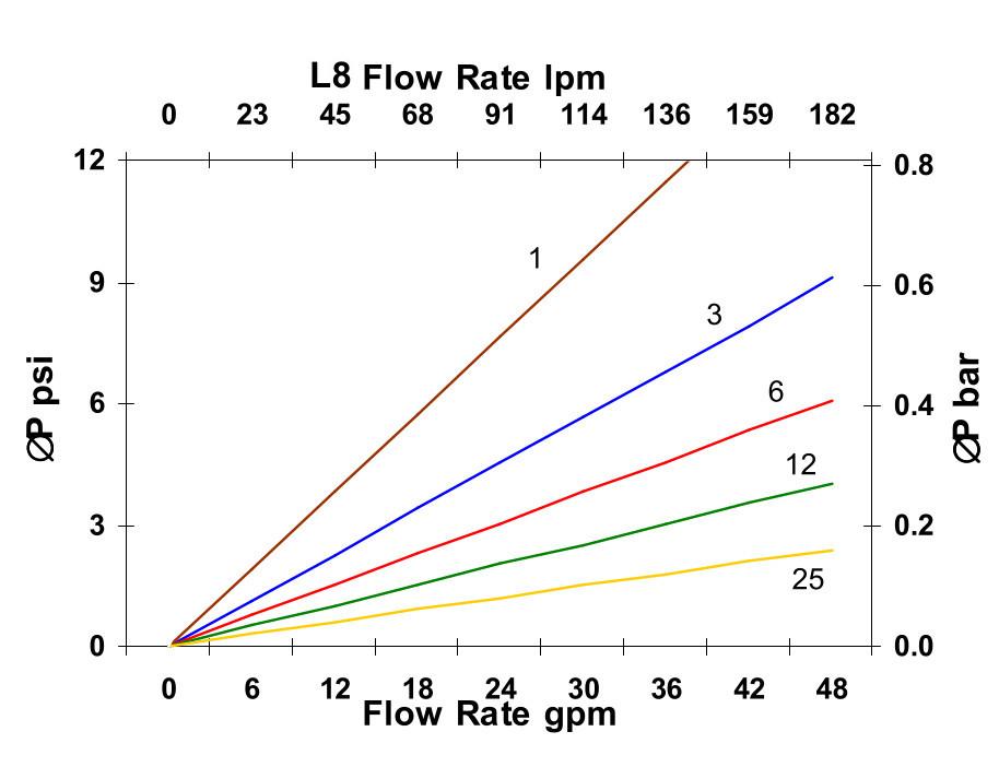 Hydrafil Replacement Filter Element for Parker 933377