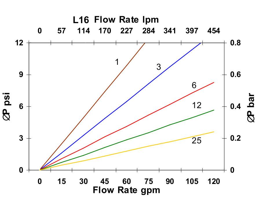 Hydrafil Replacement Filter Element for Separation Technologies 2820L25B08