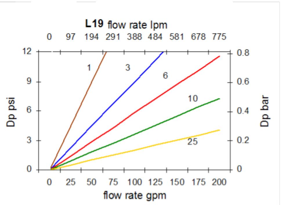 Hydrafil Replacement Filter Element for Finn FC1397F010VS