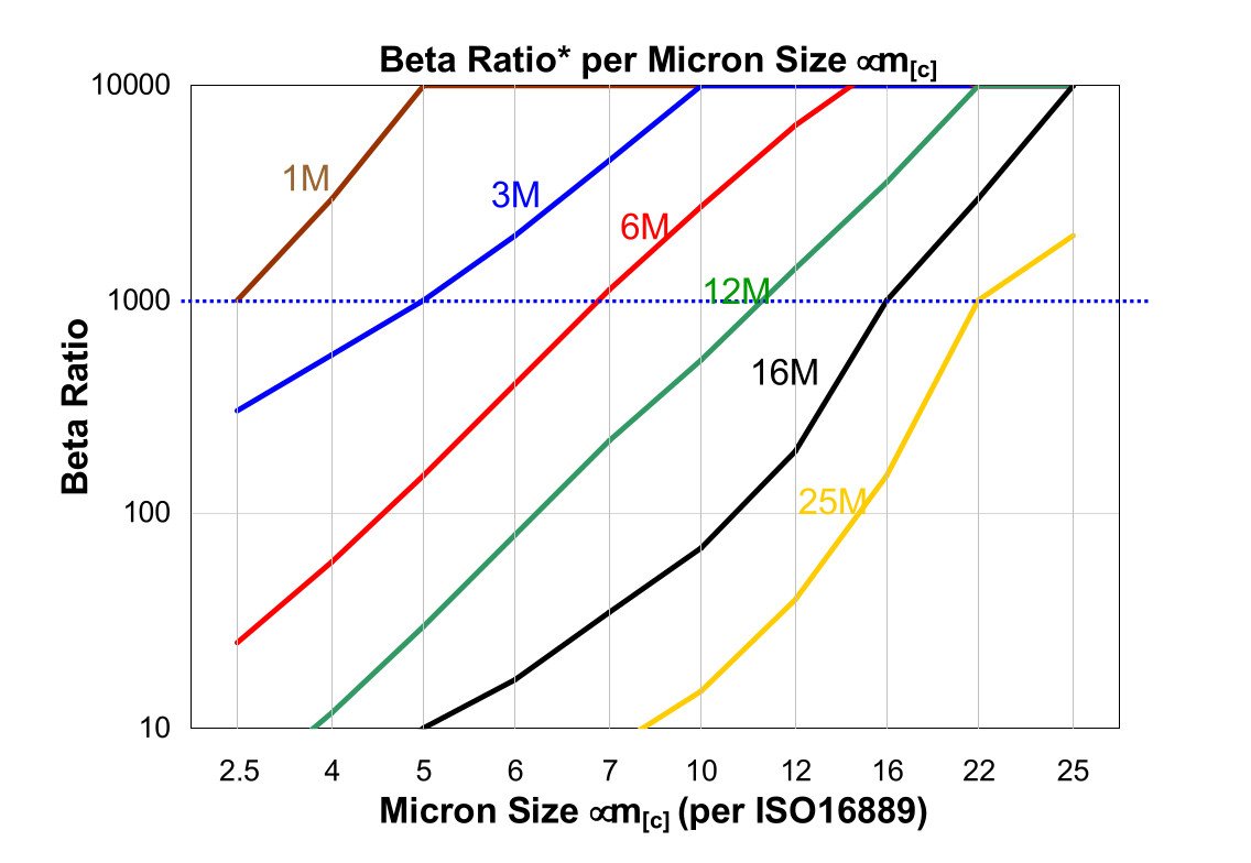 Hydrafil Replacement Filter Element for Cincinnati Milicron 5242341-2