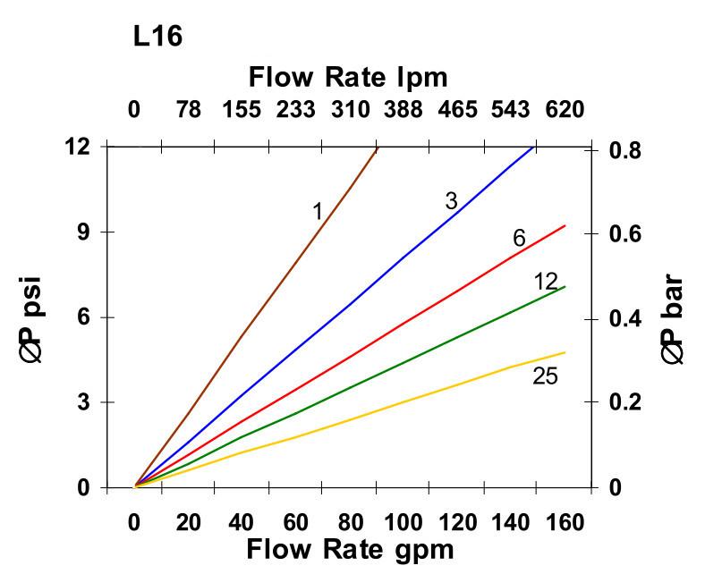 Hydrafil Replacement Filter Element for Hydac 226447