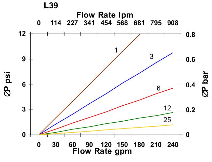 Hydrafil Replacement Filter Element for Kaydon KMP8900A03V39