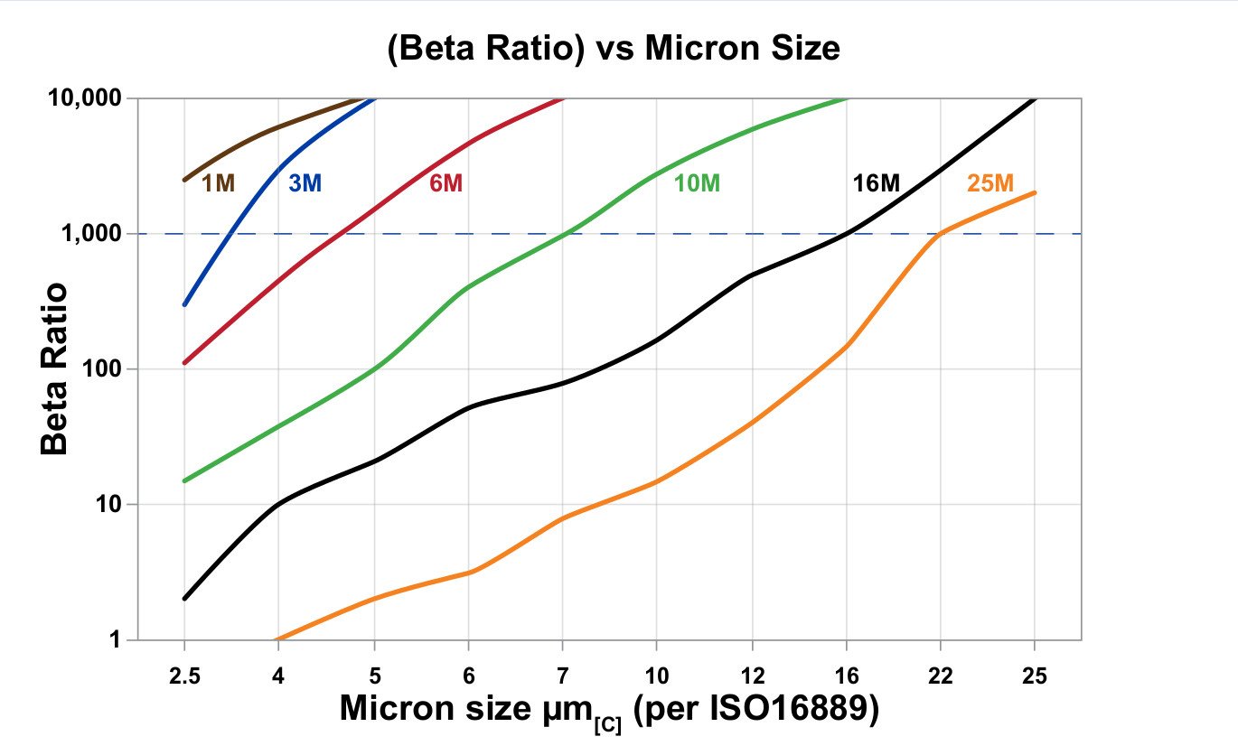 Hydrafil Replacement Filter Element for Indufil MDR-Z-913-A-GF10