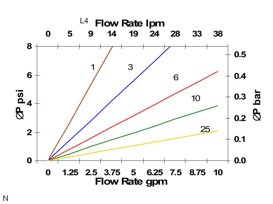 Hydrafil Replacement Filter Element for MP Filtri HP0651A06VN