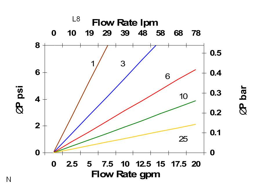 Hydrafil Replacement Filter Element for MP Filtri HP0653A03VN