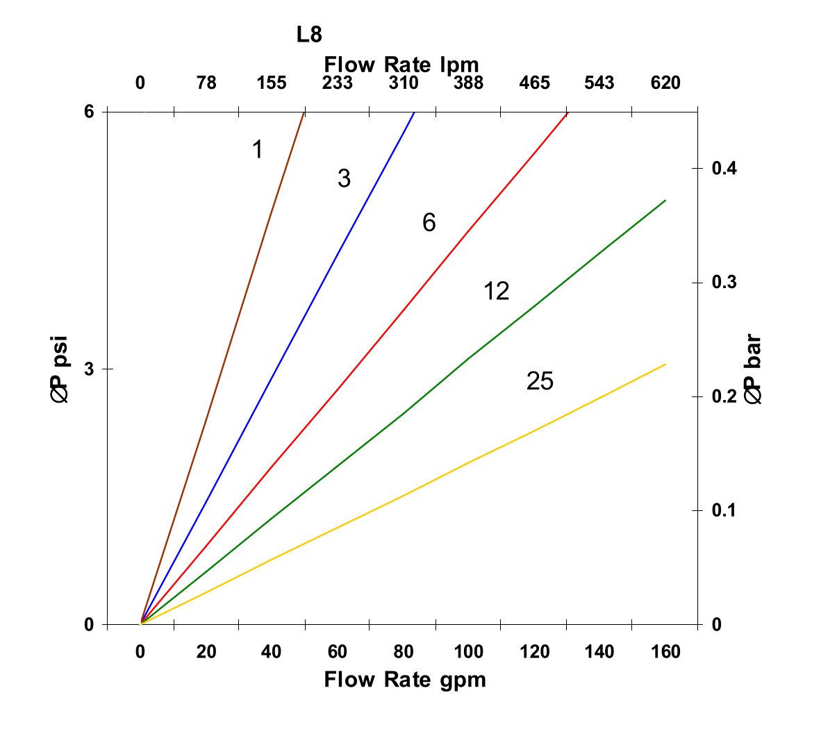 Hydrafil Replacement Filter Element for Euclid 4008687