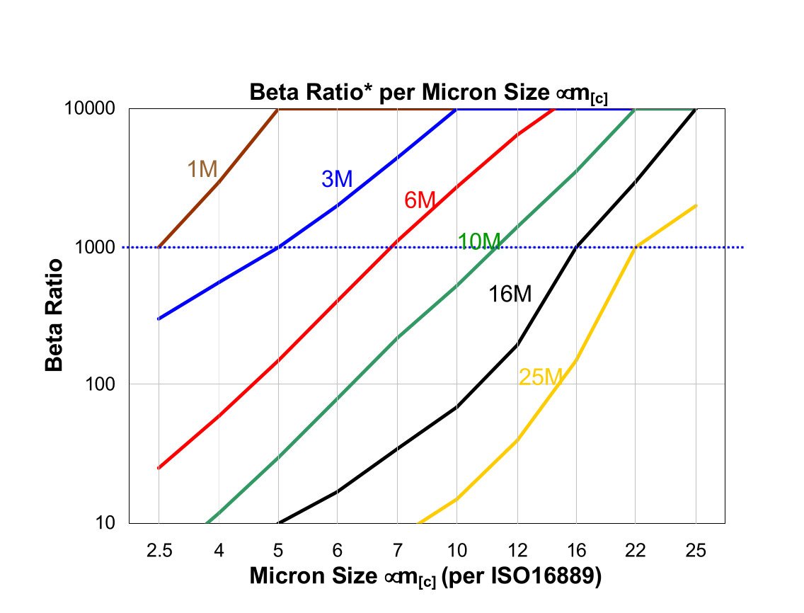 Hydrafil Replacement Filter Element for Taisei Kogyo G-UH-12A-10MH