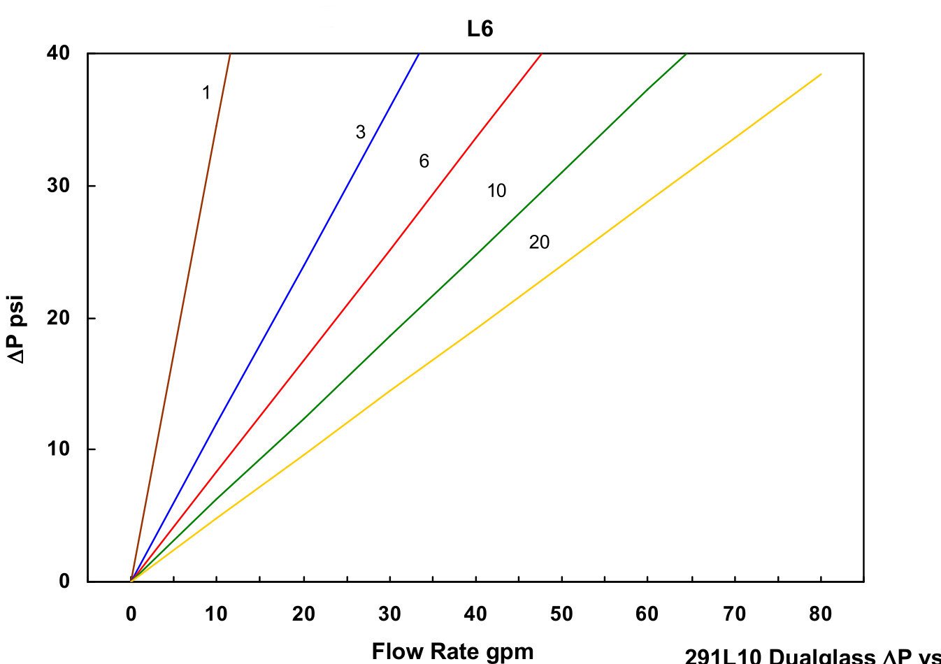 Hydrafil Replacement Filter Element for Parker G04312