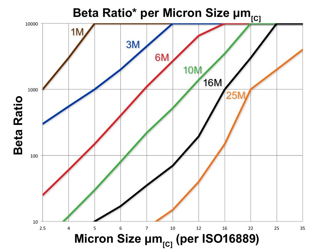 Hydrafil Replacement Filter Element for Internormen 308072