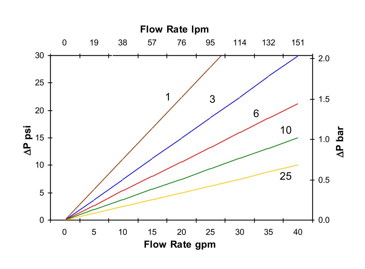 Hydrafil Replacement Filter Element for Norman 586A03PL