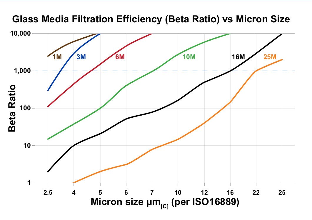 Hydrafil Replacement Filter Element for Taisei Kogyo G-GC-4-10U