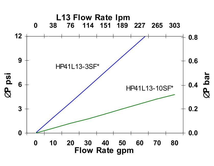 Hydrafil Replacement Filter Element for Separation Technologies 8940H02V13