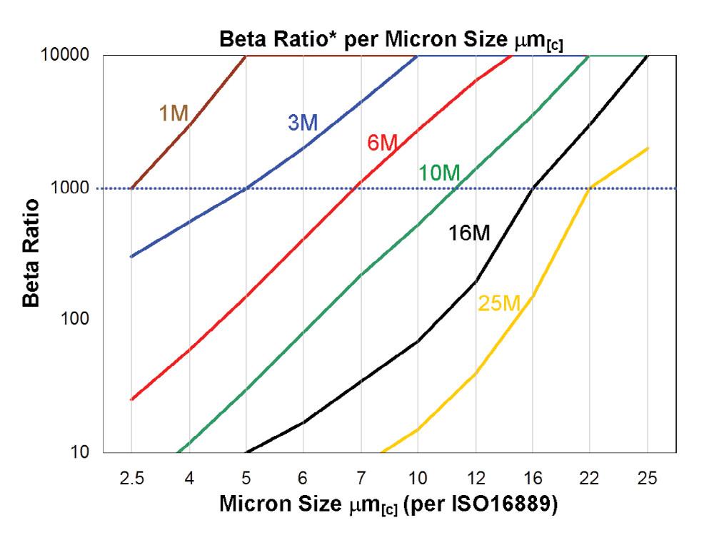 Hydrafil Replacement Filter Element for Schroeder 8RZX1V