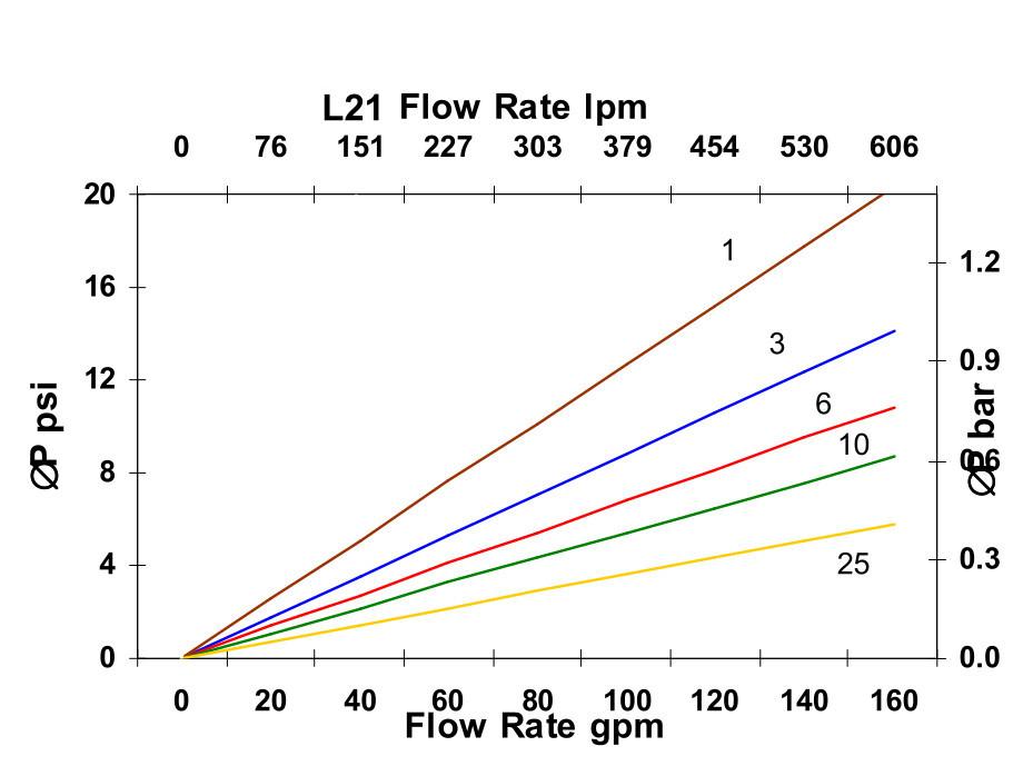 Hydrafil Replacement Filter Element for Baldwin PT9283-MPG