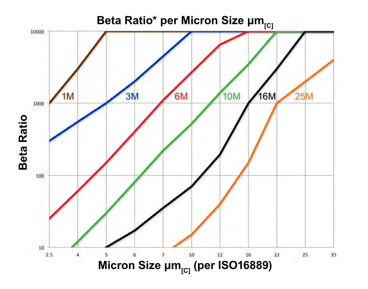 Hydrafil Replacement Filter Element for Norman 4004FB3CE
