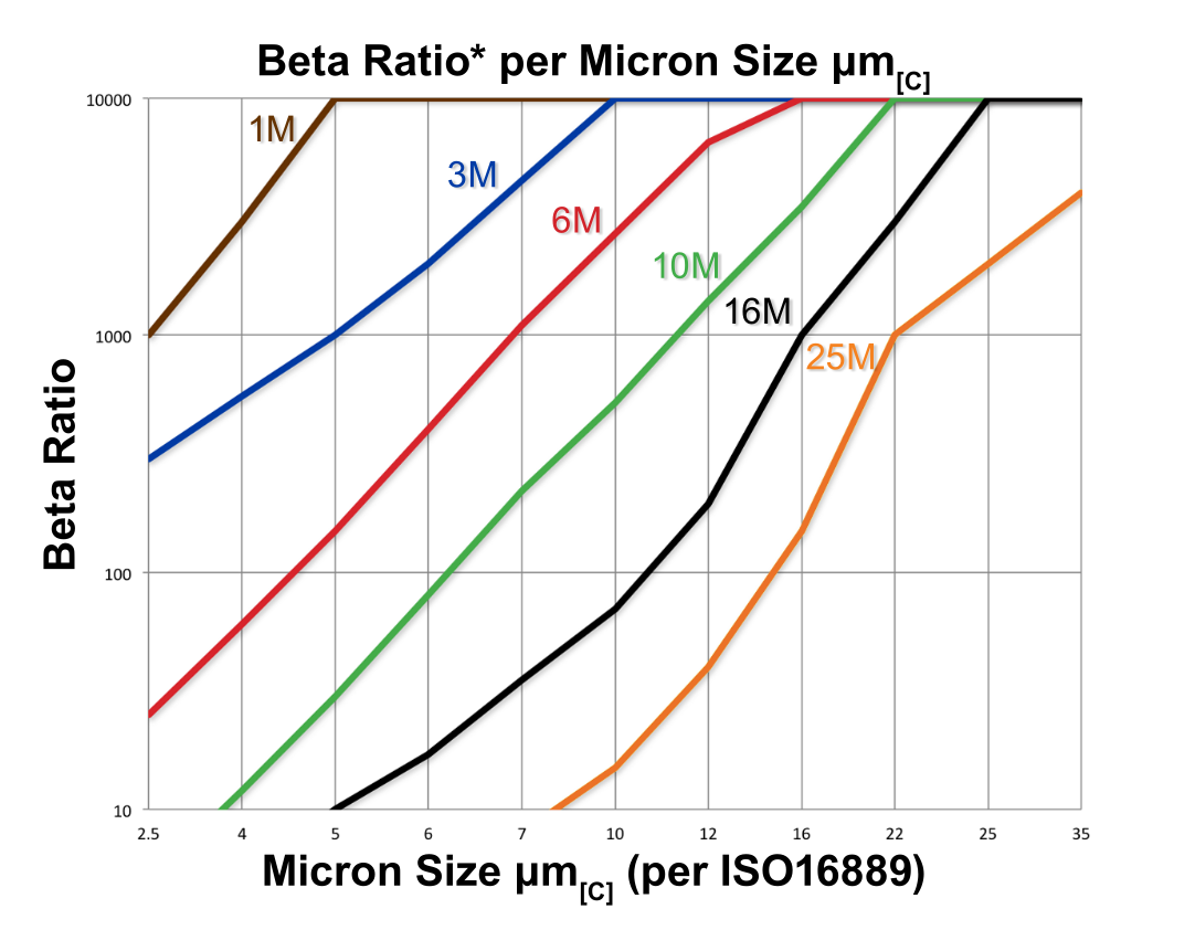 Hydrafil Replacement Filter Element for EPE 1.0630H20SL-A00-0-P
