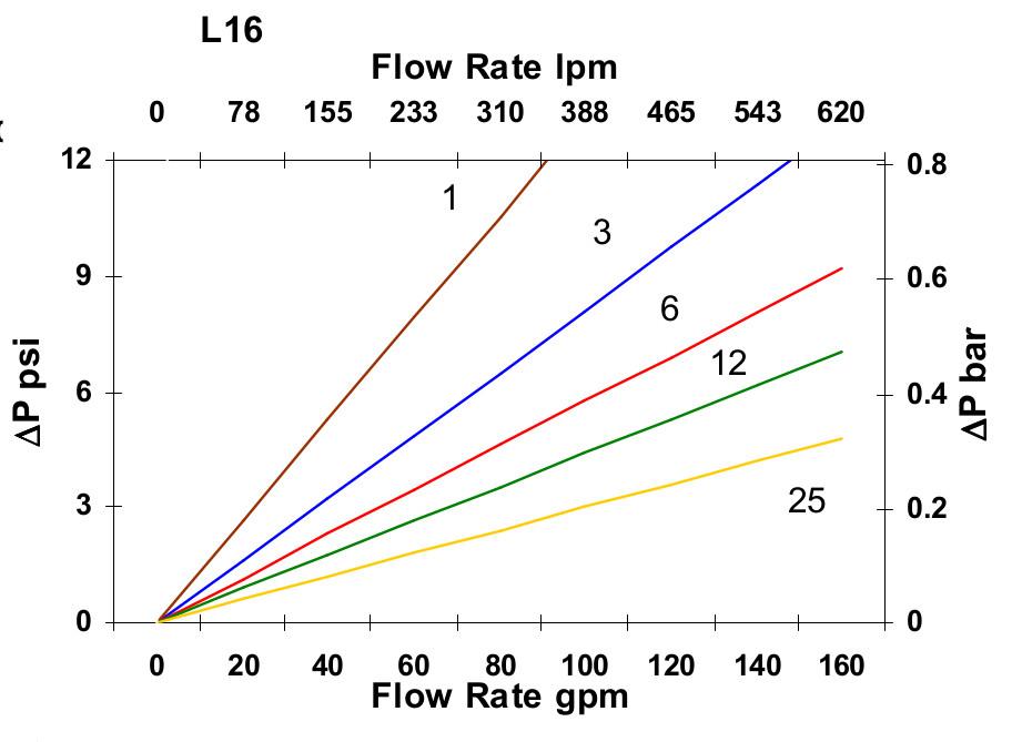 Hydrafil Replacement Filter Element for Kaydon KMP9404A06V16