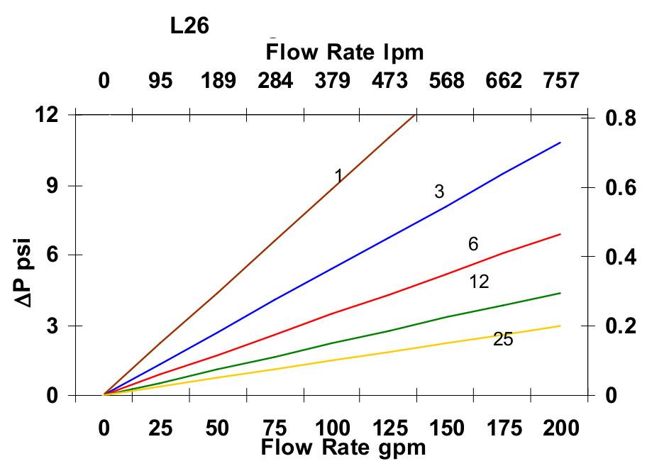 Hydrafil Replacement Filter Element for Kaydon KMP9404A06B26